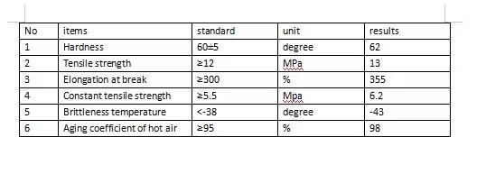 White Polyester Core Material 200mm Width PVC Water Stop Belt for Concrete Joint Sealing 5