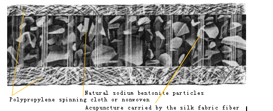 Bentonite Geotextile for Pond Liner Natural Sodium Bentonite Geosynthetical Clay Liner 0