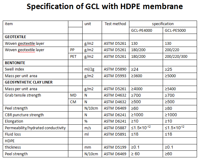 High Density Polyethylene Geomembrane Coating with 0.2mm Bentonite Carpet Clay Liner 2