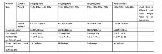 High Density Polyethylene Geomembrane Coating with 0.2mm Bentonite Carpet Clay Liner 4