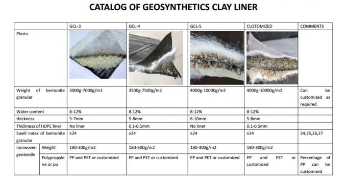 High Density Polyethylene Geomembrane Coating with 0.2mm Bentonite Carpet Clay Liner 3