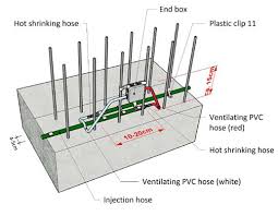 8*18 Pre-Buried Grouting Re-Injection Hose PVC and PP Pipe for Moulding Processing 4